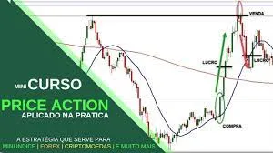 Curso Price Action: Baixe Agora o Conteúdo Definitivo