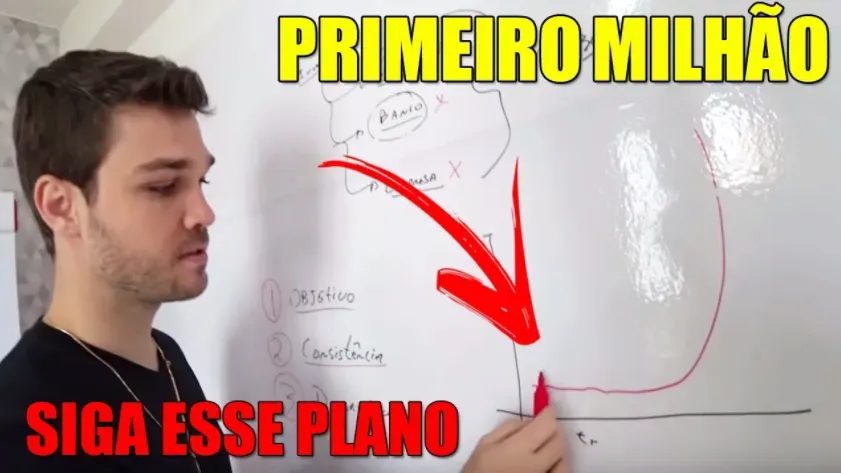 Download Curso Danilo Zanini: 200 a 1 Milhão Rápido